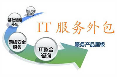 软件外包服务市场未来几年预测 趋势、机遇与挑战