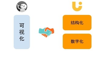 联创工场与墨刀达成战略合作 打通软件外包全周期管控与产品设计与销售闭环